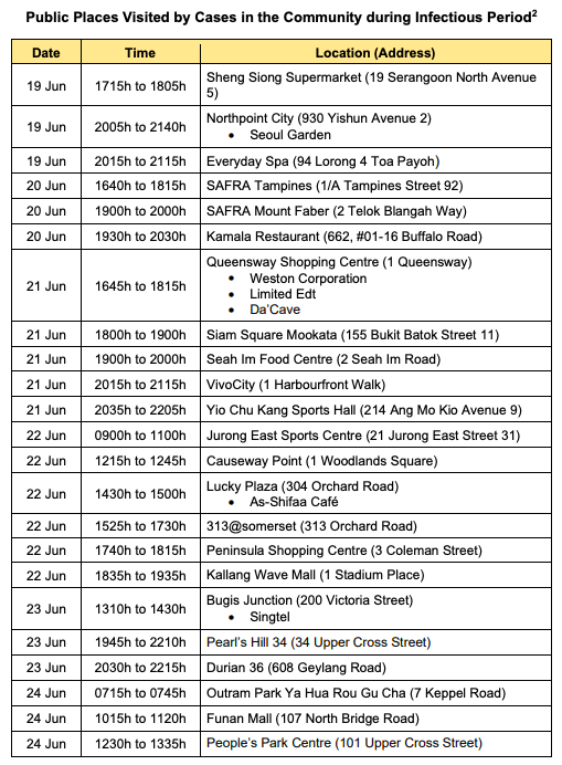 SAFRA Tampines & Yio Chu Kang Sports Hall among 3 locations visited by ...