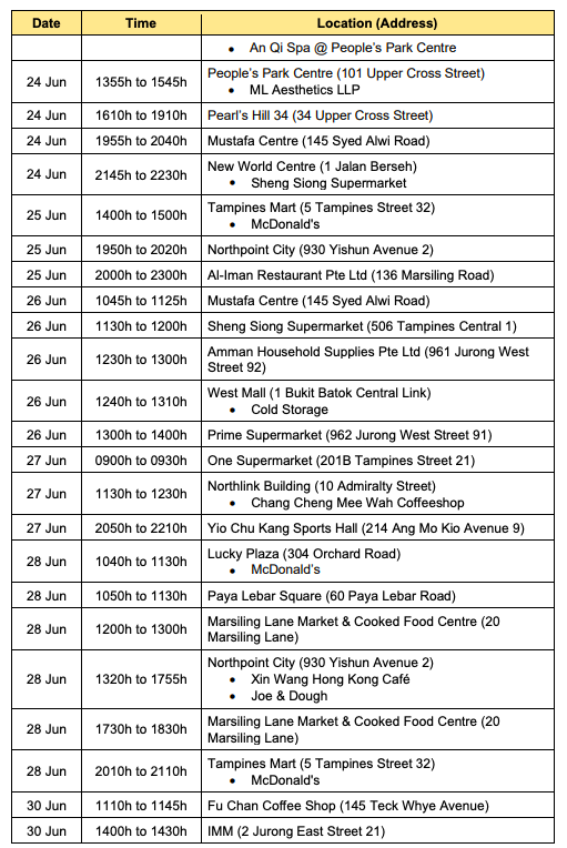 SAFRA Tampines & Yio Chu Kang Sports Hall among 3 locations visited by ...