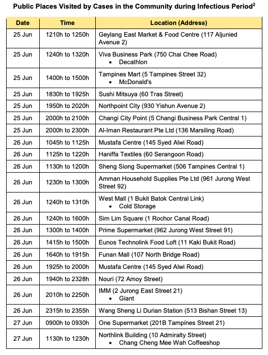 Kallang Wave Mall & Geylang East Market & Food Centre among 29 ...