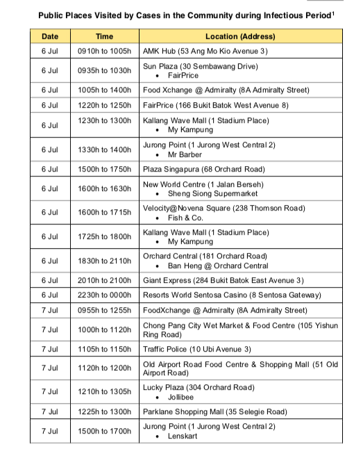 Covid-19 cases visited Suntec City Din Tai Fung, Lucky Plaza Jollibee ...