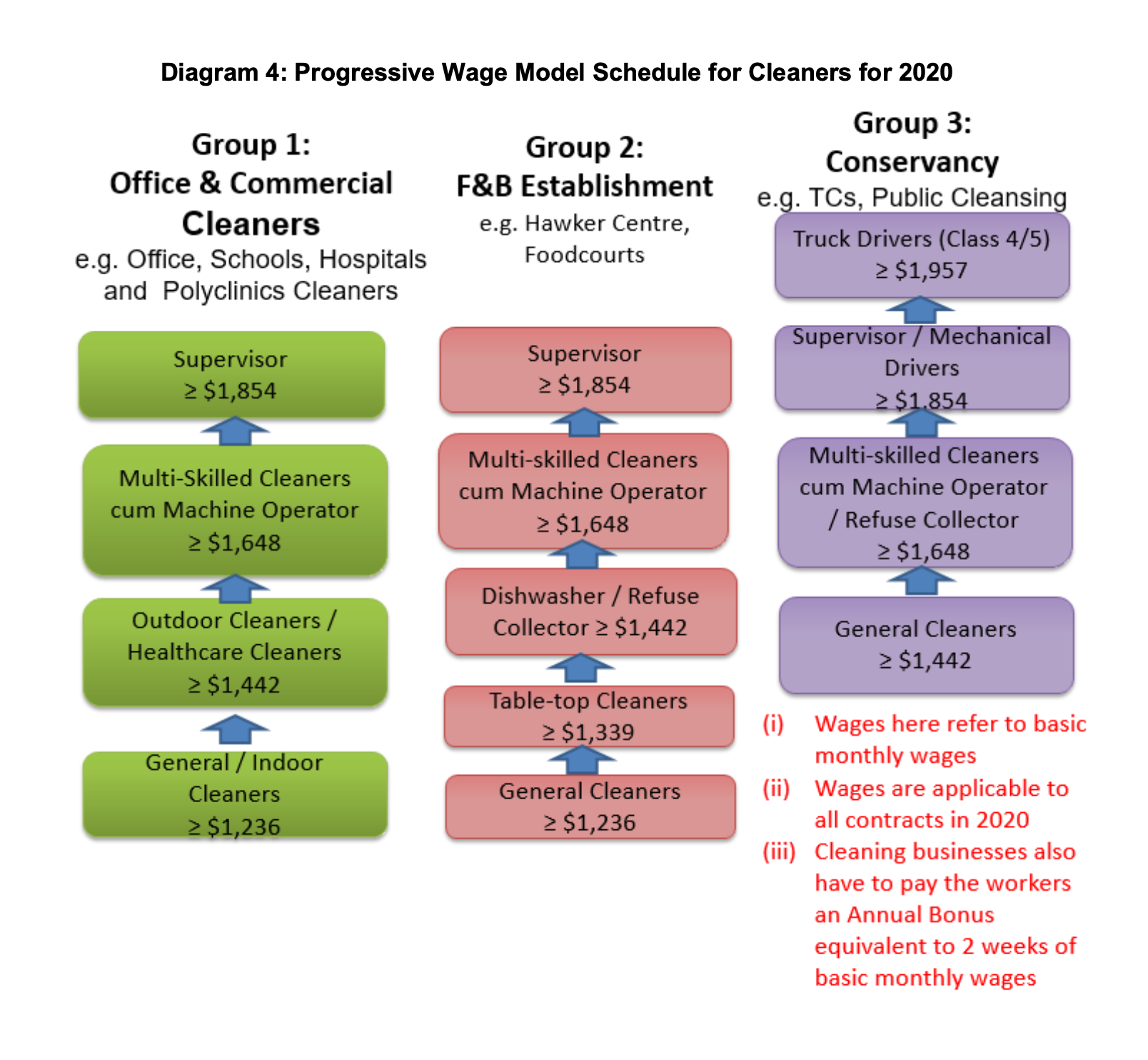 Minimum wage vs Progressive Wage Model What's the difference