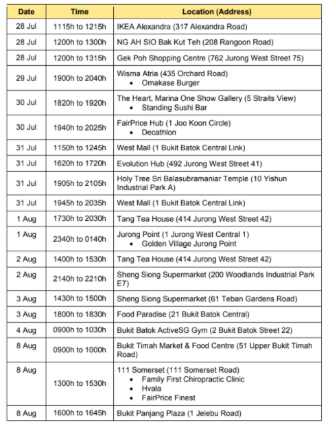 Bukit Panjang Plaza FairPrice & Bukit Timah Market & Food Centre among ...