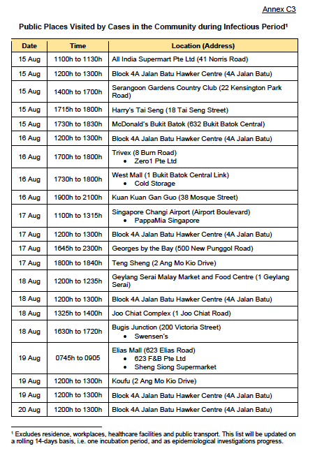 10 new places, including Ngee Ann City, Heeren, Paragon, Westgate ...