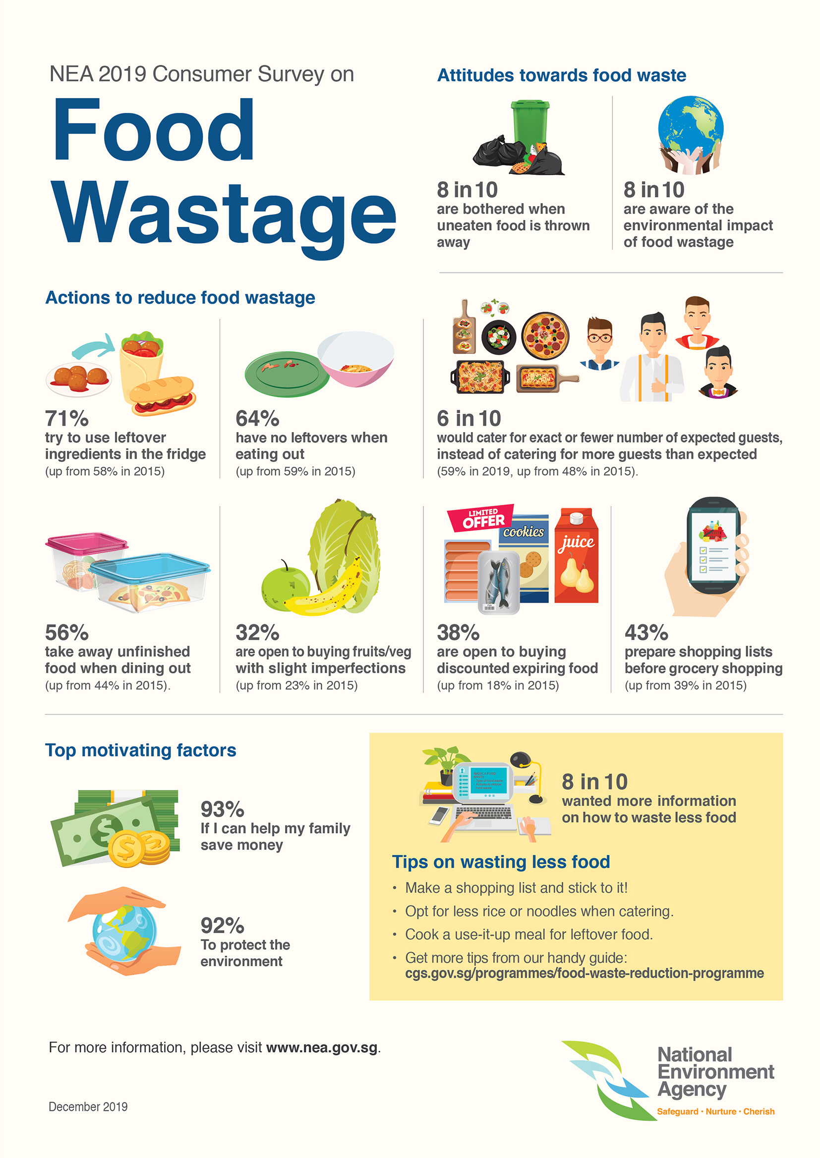 Food Waste Conference 2024 Image to u