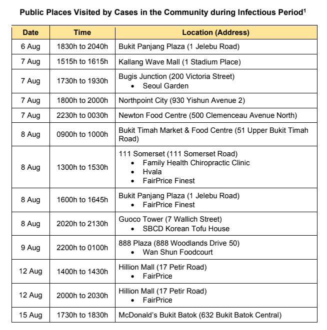 321 people to be tested for Covid-19 after visiting Jewel Music Box KTV ...