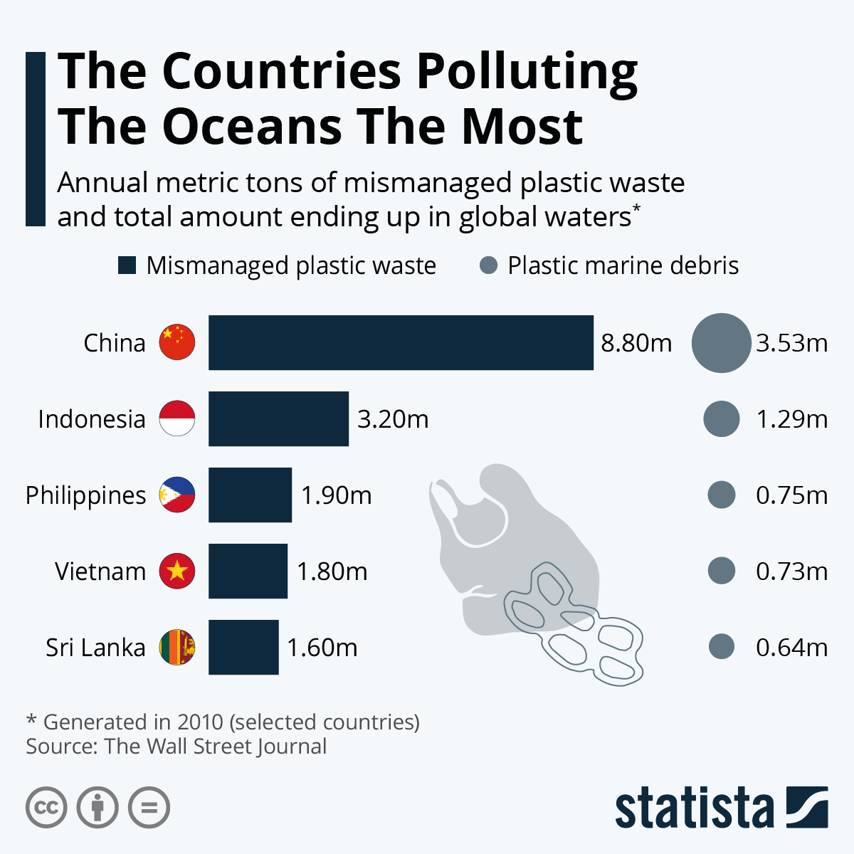 China, largest plastic polluter in world, to ban straws & plastic bags