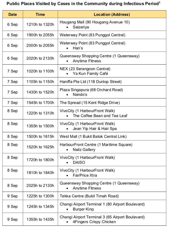 Telco customer service office in Tai Seng among places visited by ...