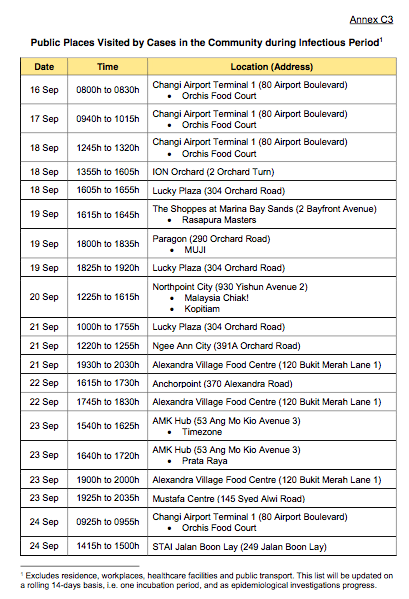 AMK Hub & Sun Plaza among new locations visited by confirmed Covid-19 ...