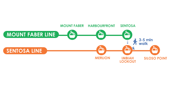 Sentosa Line Cable Car Map S'pore Residents Can Buy Round Trip Cable Car Passes On The Sentosa Line At  S$3 - Mothership.sg - News From Singapore, Asia And Around The World