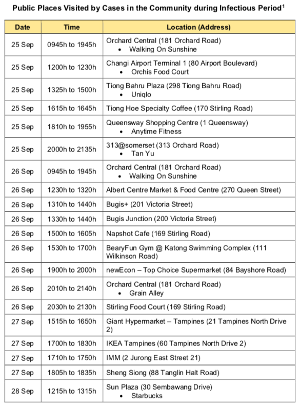 All 9 Covid-19 imported cases were asymptomatic, 2 were crew members of ...