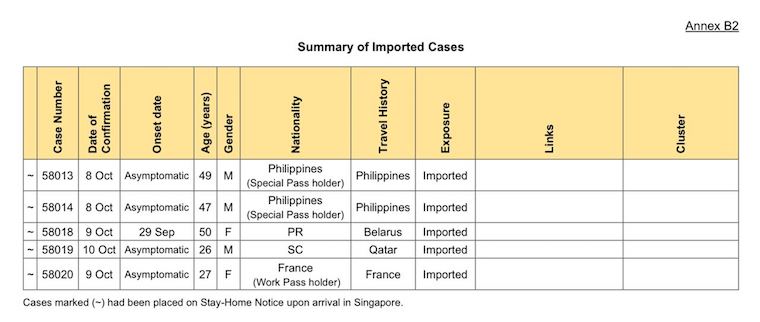 screenshot of imported cases oct 10