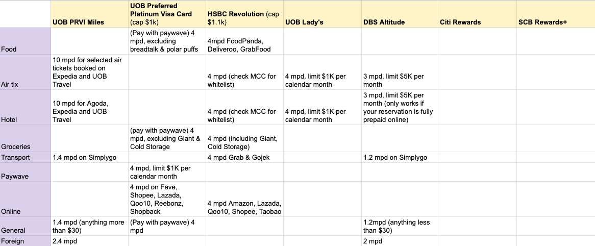 miles calculation credit card