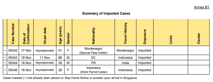 screenshot of imported case details nov 19