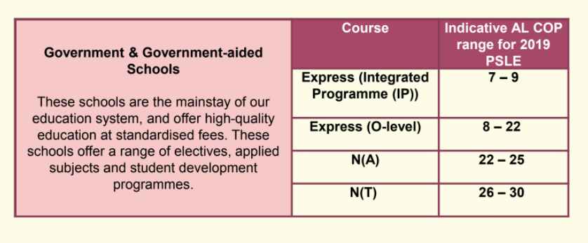 MOE announces indicative cut-off point ranges for ...