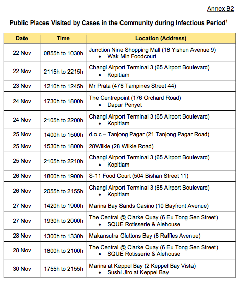screenshot of Public Places Visited by Cases in the Community