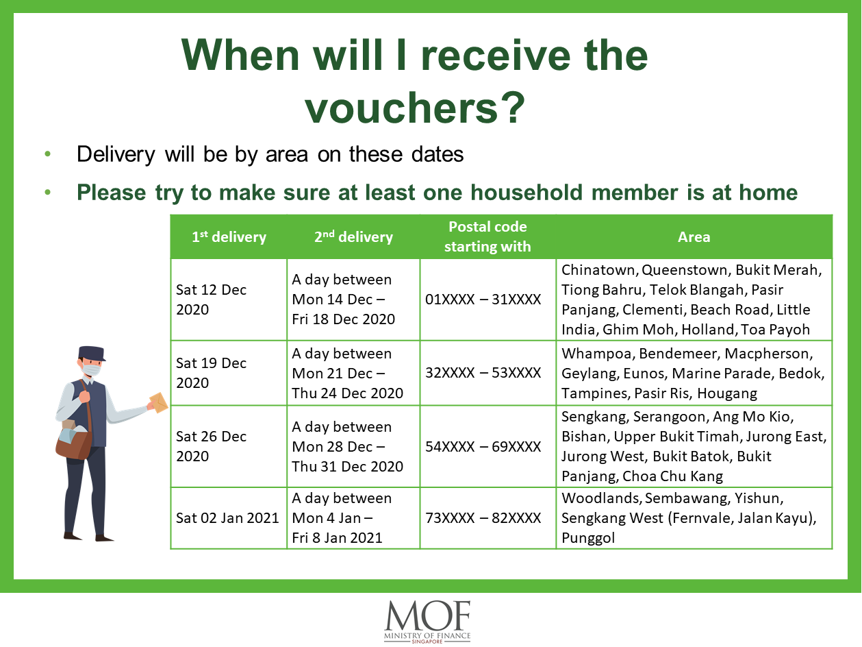 photo of grocery voucher dates