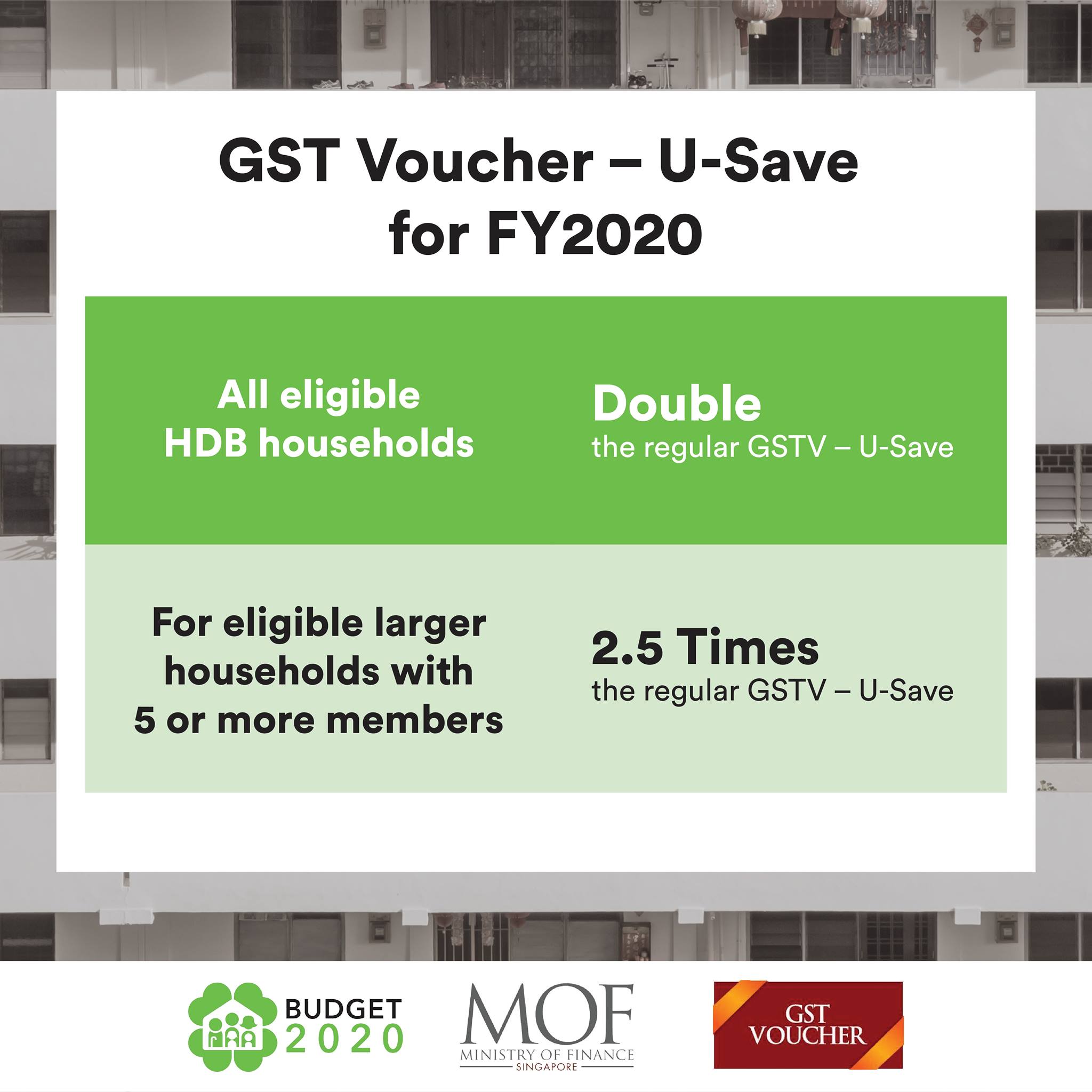 940 000 Households In S Pore Will Receive Double Their Regular Gst Voucher U Save Rebates For Fy 2020 Mothership Sg News From Singapore Asia And Around The World