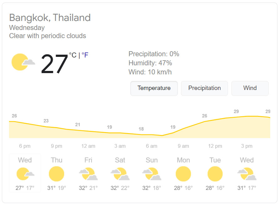Bangkok hits 16°C this Jan. 2021 with no rain - Mothership.SG - News ...