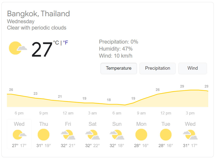 The Weather and Climate in Bangkok