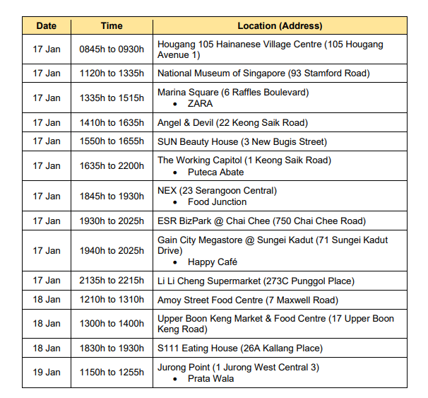 Li Li Cheng Supermarket in Punggol visited by infectious Covid-19 case ...