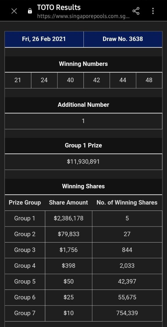 S 11 9 Million Toto Prize Split 5 Ways Winning Quickpick Tickets Came