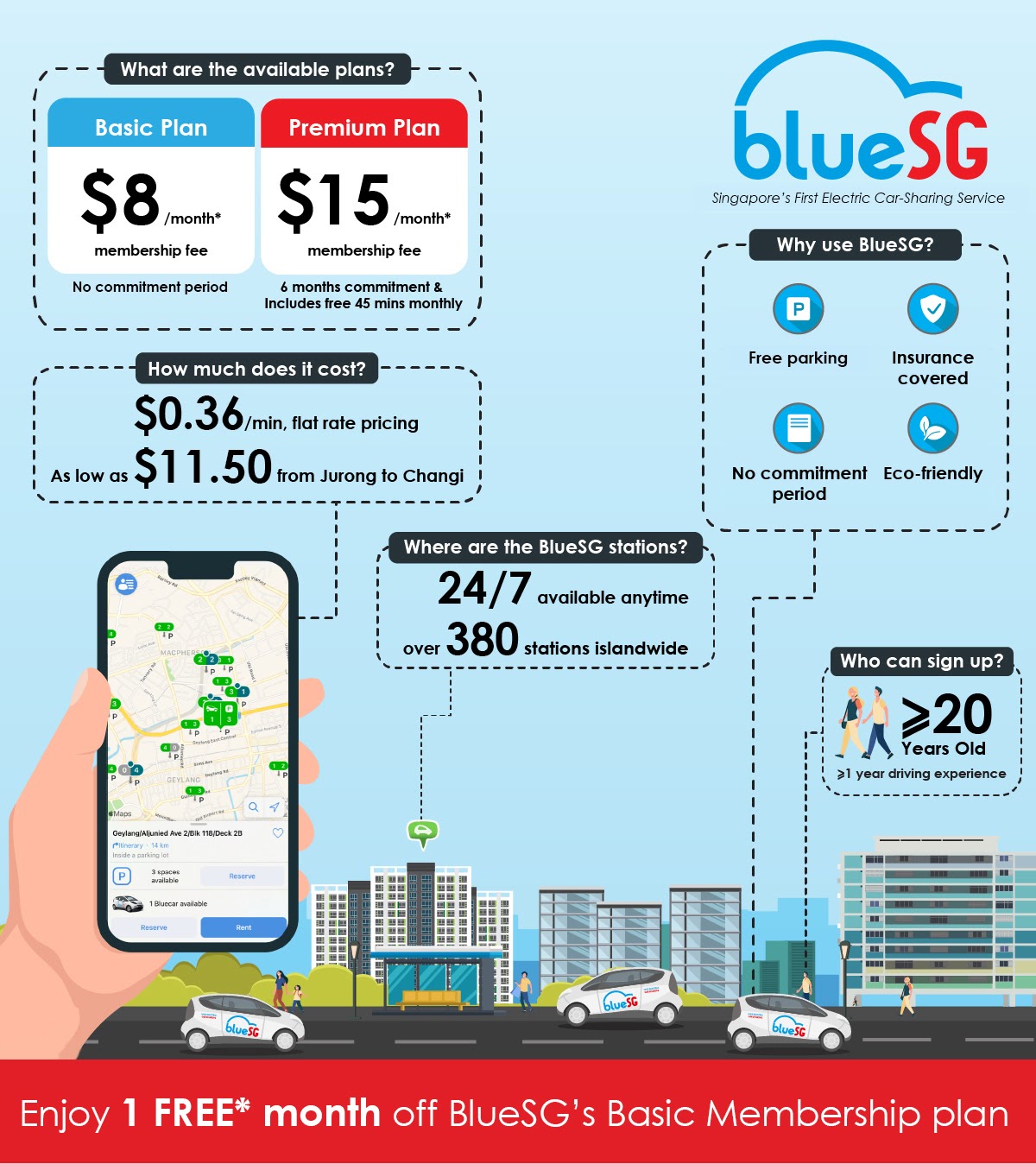 Bluesg car store price