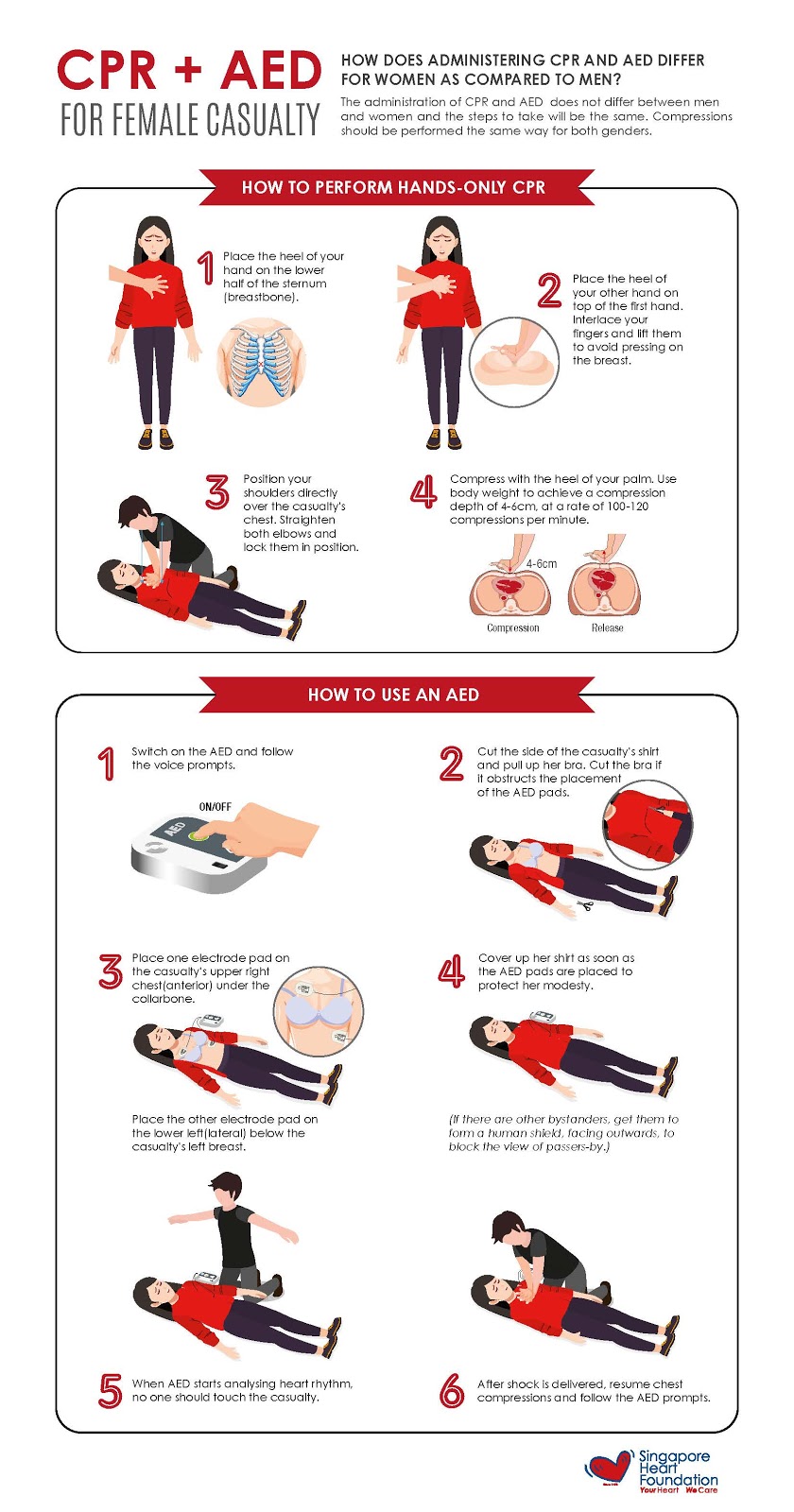 CPR and Women Infographic