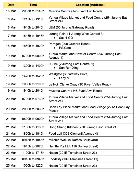 Mustafa Centre & Haniffa Pte Ltd added to list of locations visited by ...