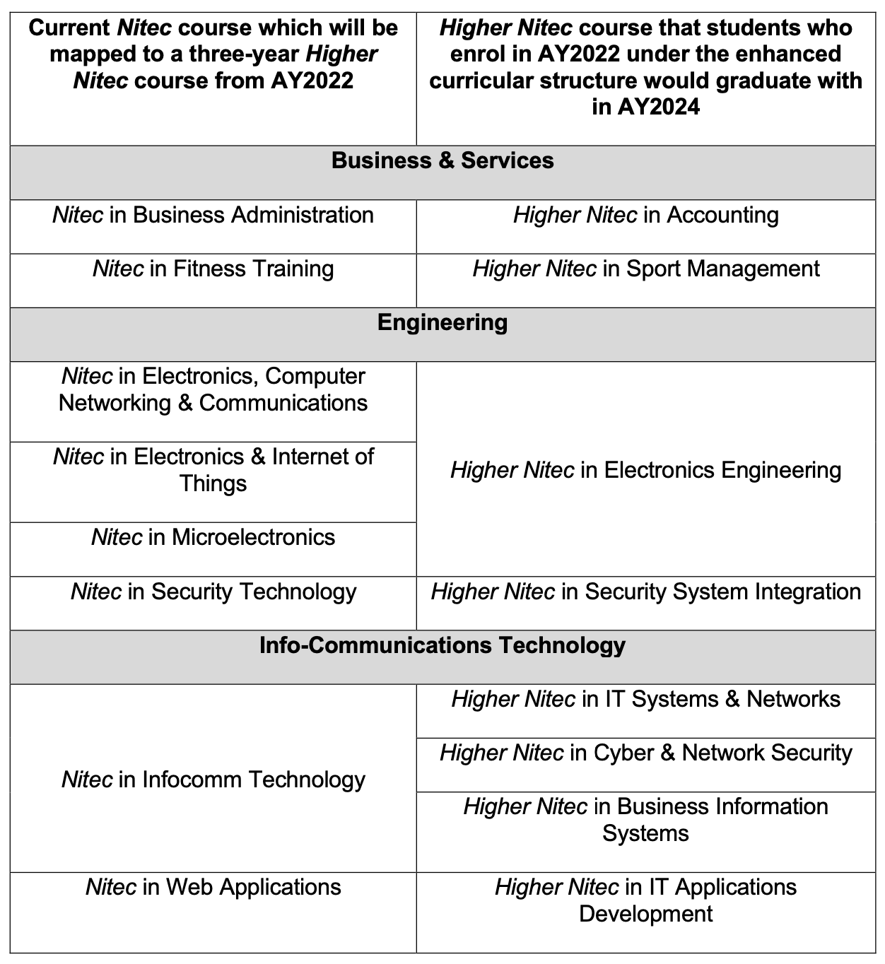 ite-students-can-get-higher-nitec-certification-in-3-years-under-new