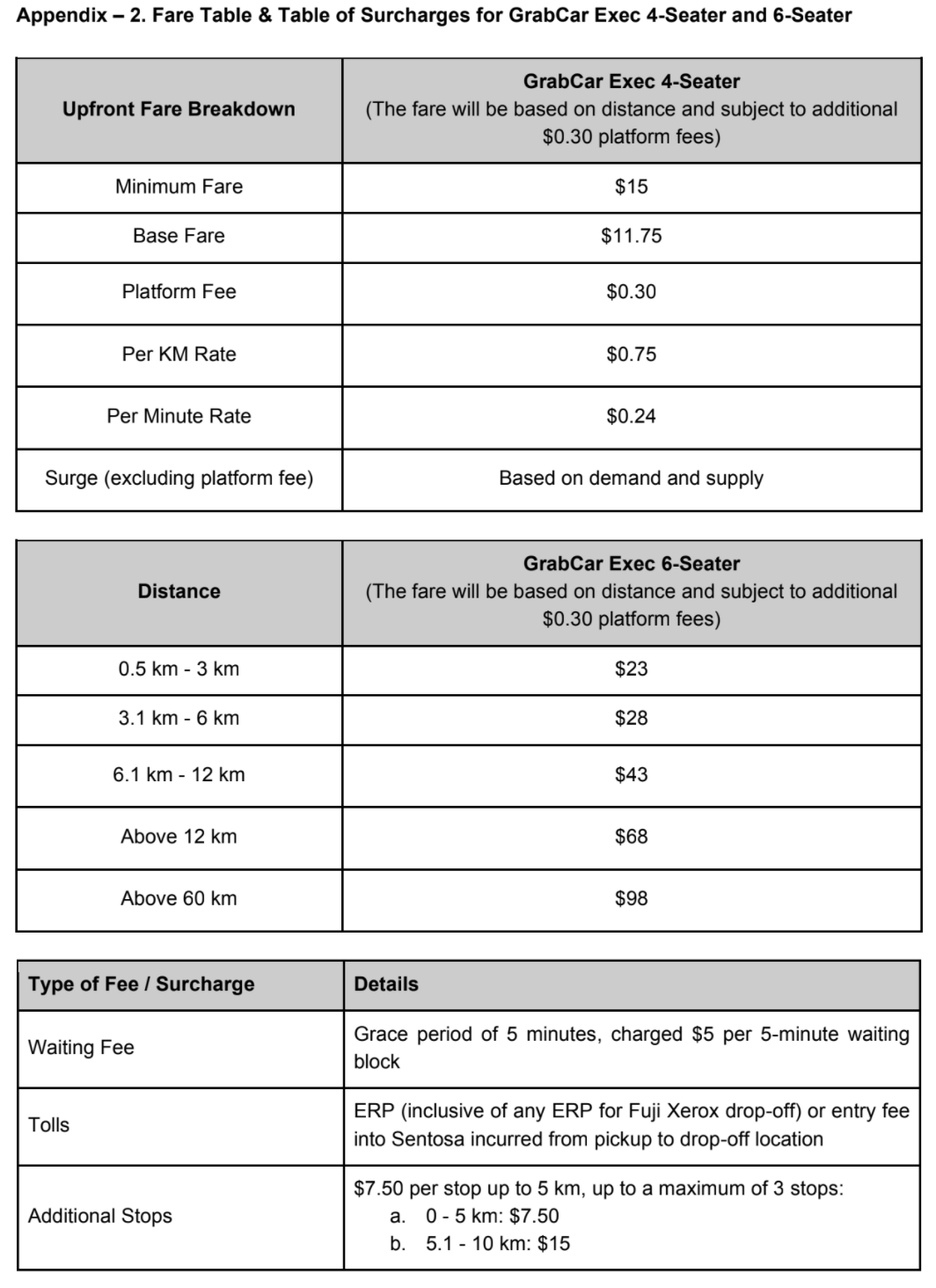 Grab S'pore introducing GrabPet XL service for customers with more pets ...