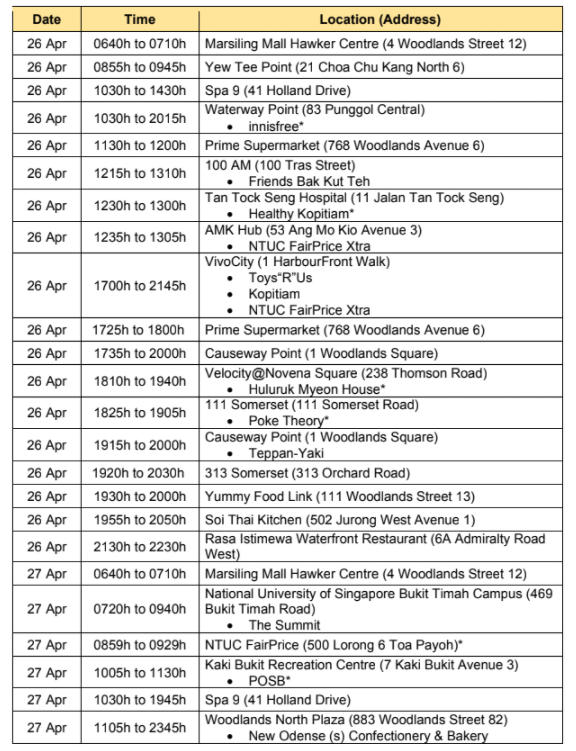 Suntec City Mos Burger female staff, 59, an unlinked Covid-19 case ...