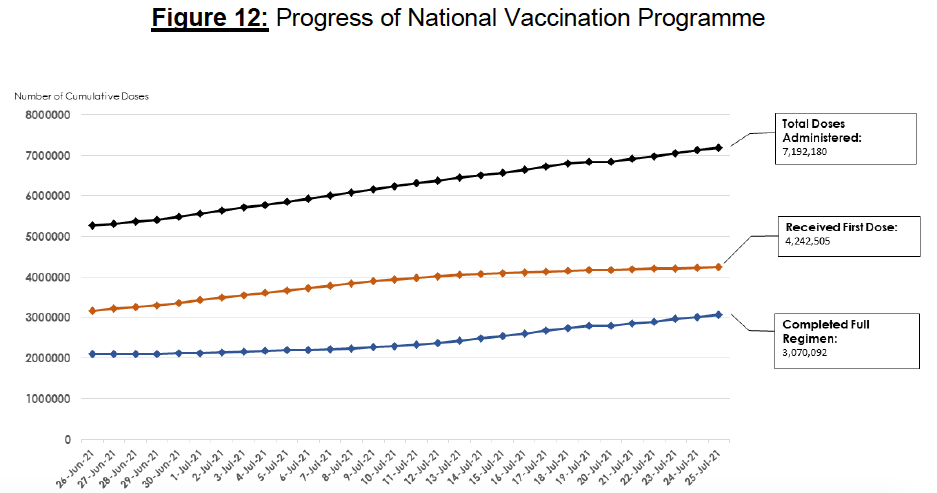 Vaccination trend 26/7