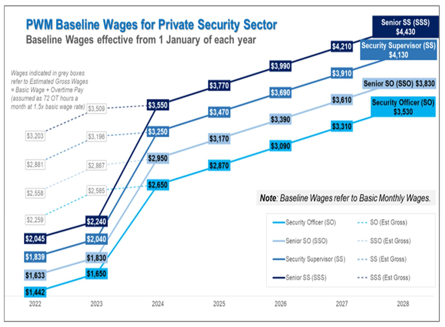 Salary 2024 Singapore Printable Online