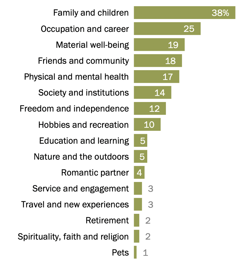 People in S'pore find most meaning in life from family, jobs, & least from  pets, travel: Study -  - News from Singapore, Asia and around  the world