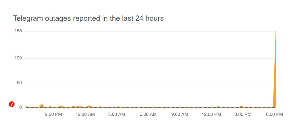 Telegram down for a lot of people Mothership.SG News from