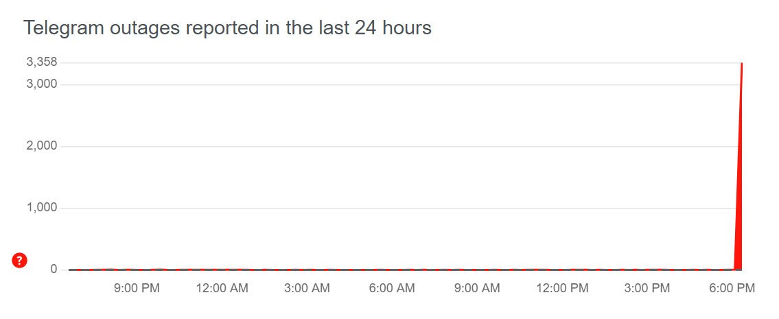 telegram down