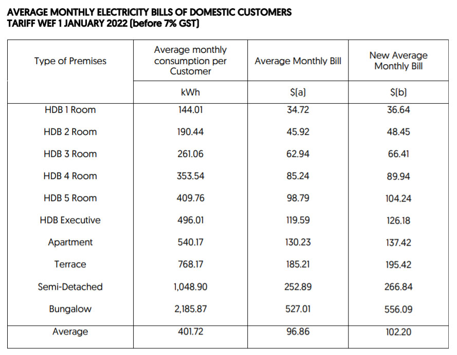 eskom-wants-households-to-pay-hundreds-per-month-before-using-power