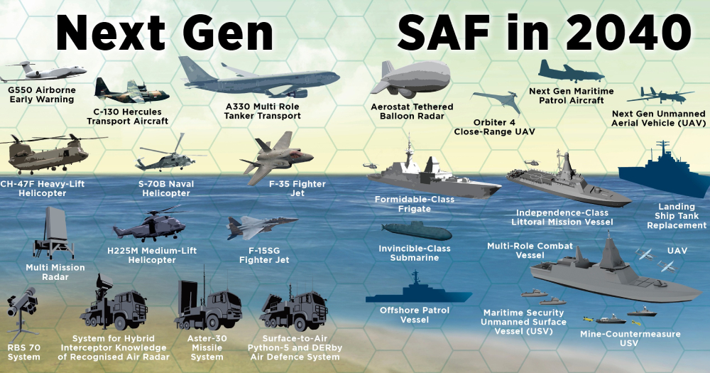 Infographic of MINDEF 2040