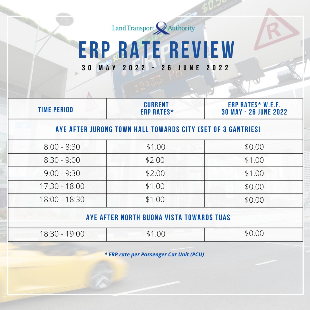 ERP rates to go up from May 30 at 8 locations in response to fall in ...