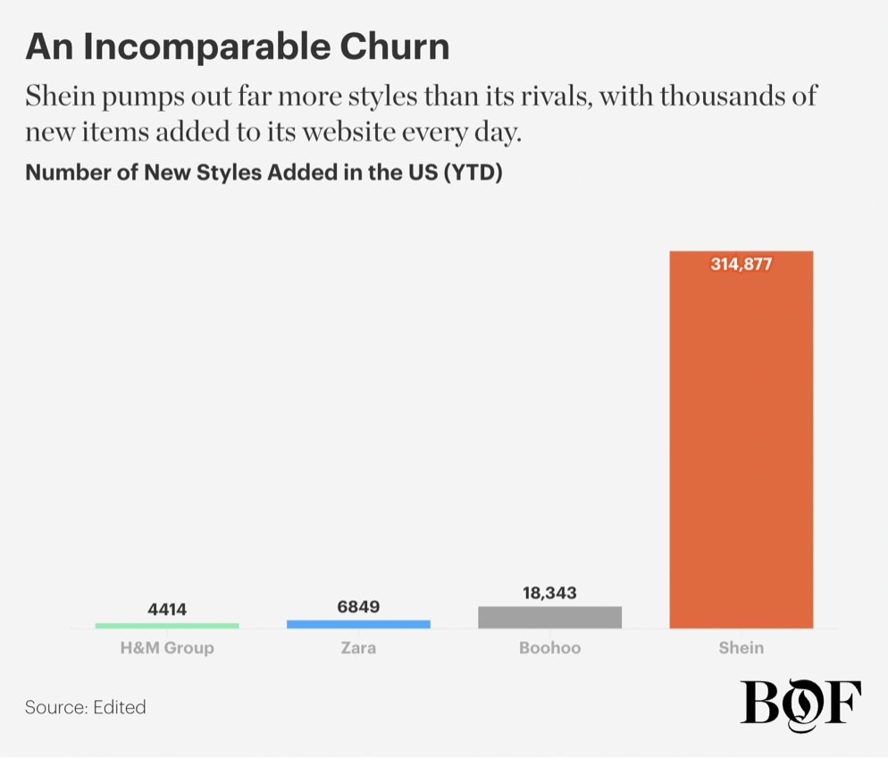 How do fast fashion brands like SHEIN affect S'poreans' pursuit of