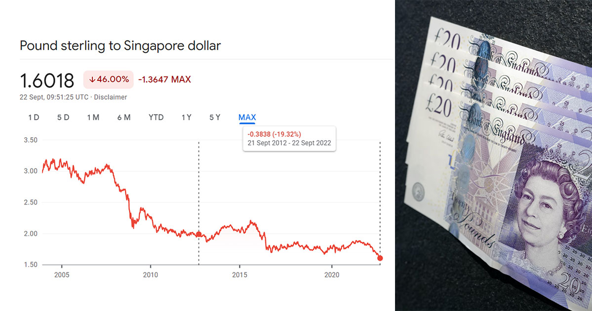  1 To S 1 59 Pound Falls To Historic Low Against S pore Dollar 