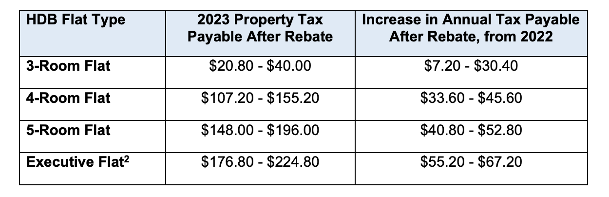 Property Tax 2023