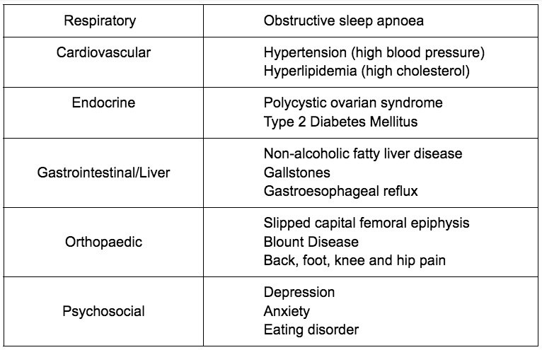 S’porean doctor debunks myths about obesity & explains its impacts on ...