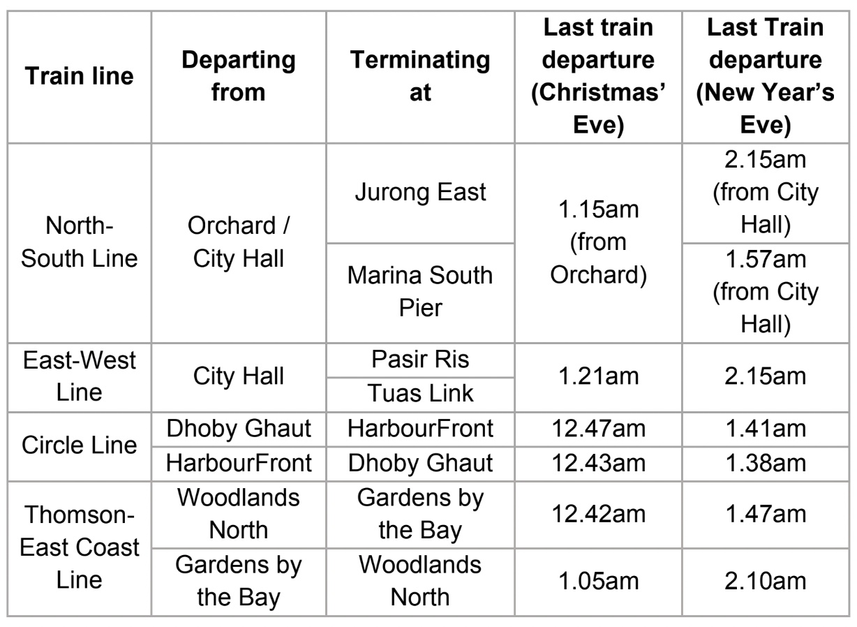 Last Train SMRT Bus Timings To Be Extended For 2022 Christmas Eve 