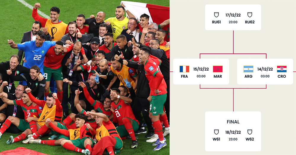 2022 World Cup semifinals confirmed, France take on Morocco, while