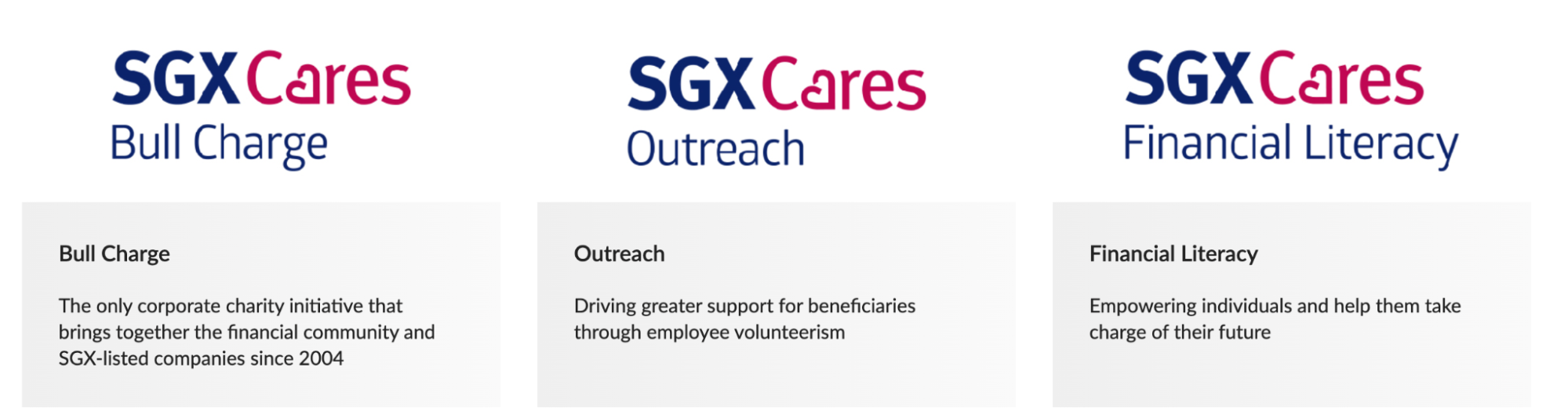 SGX Cares 2022 - Image 4