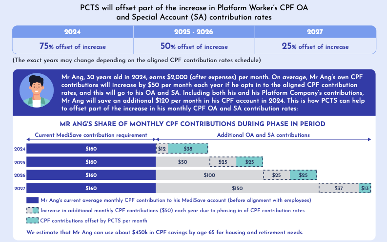 Brands  cpf-distribution