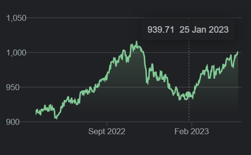 South Korean Won Weakens Against S pore Dollar Again Mothership SG 