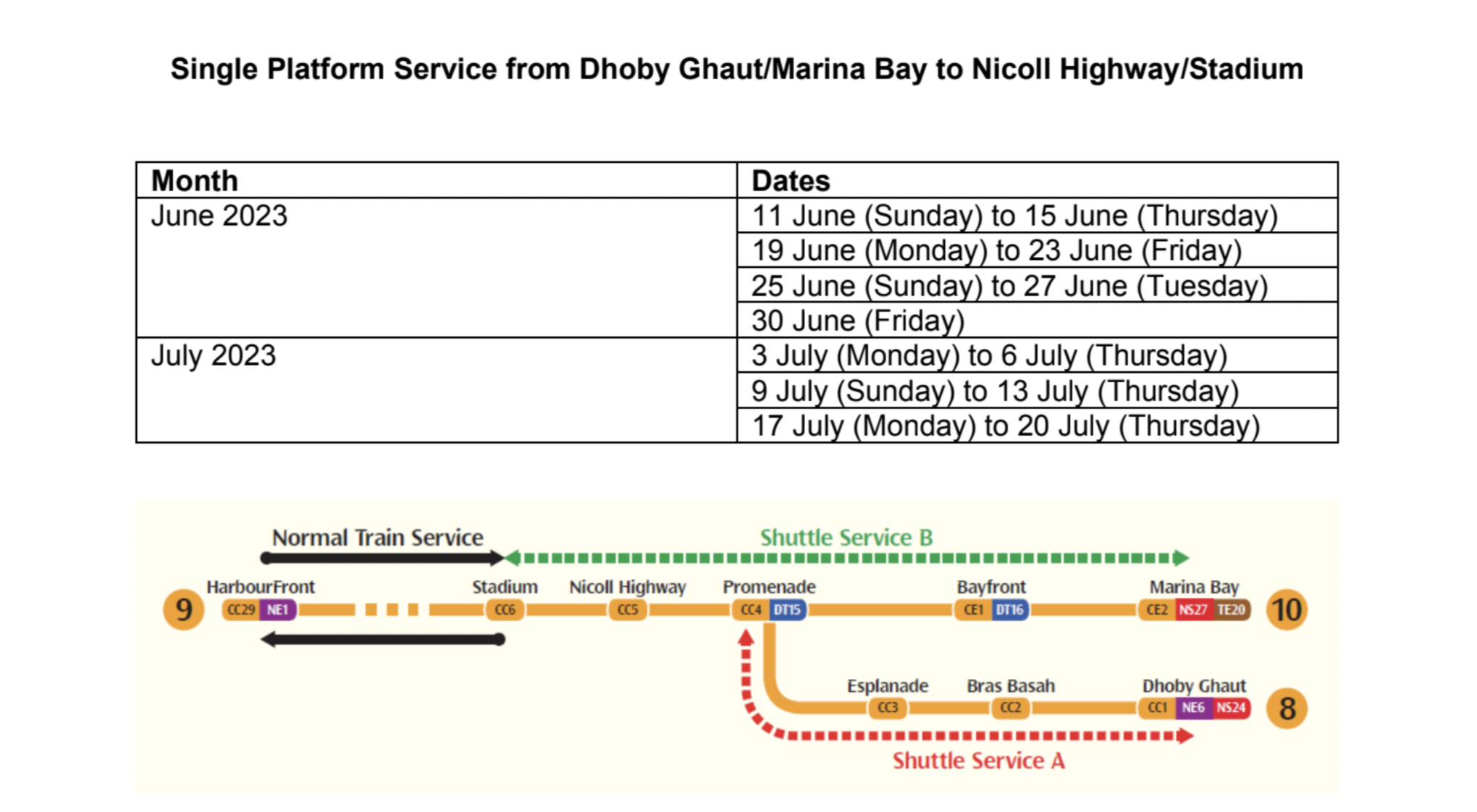 Circle Line 2025