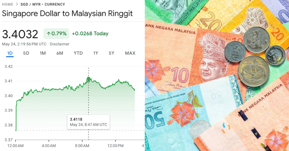 S$1 to RM3.41 S'pore dollar strengthens against M'sia ringgit again
